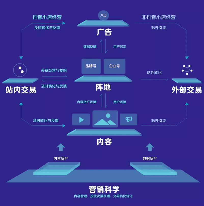 巨量引擎×凱度：step增長(zhǎng)方法論，解碼新消費(fèi)品牌經(jīng)營(yíng)邏輯