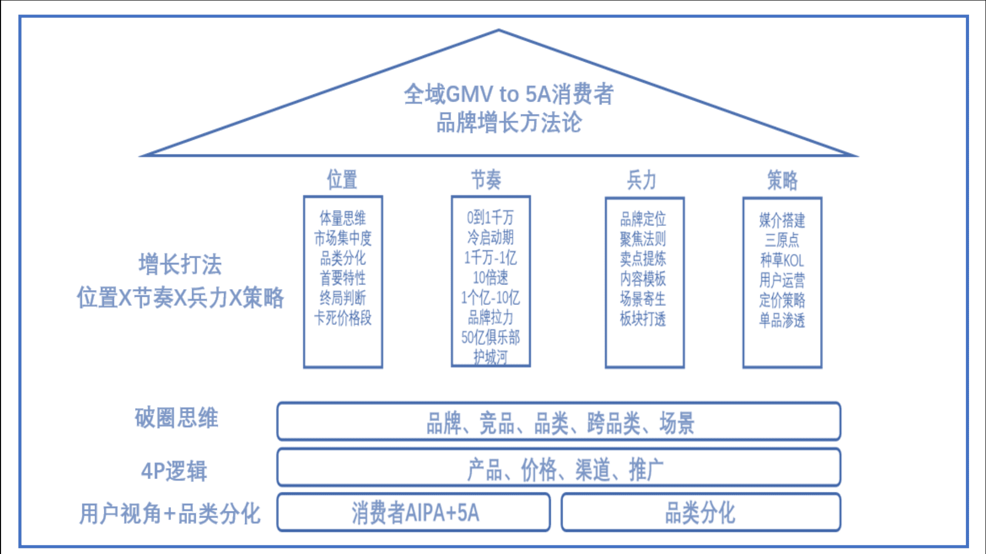 消費者與品牌的關系