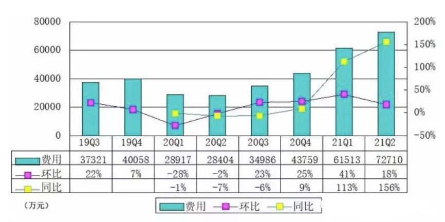 月活過億，知乎狂奔：上市后知乎的商業(yè)化和內(nèi)容趨勢如何？