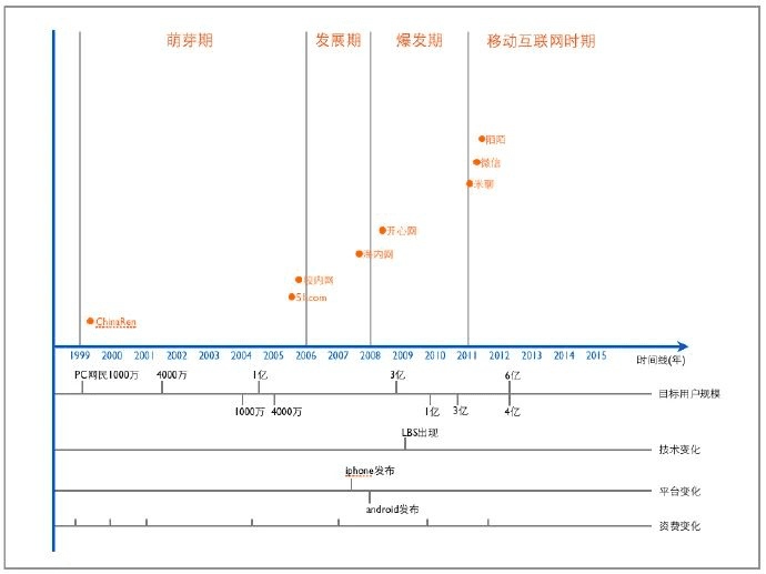 產(chǎn)品經(jīng)理須知 5 個(gè)經(jīng)典“ 畫布 ”｜唧唧歪歪PM