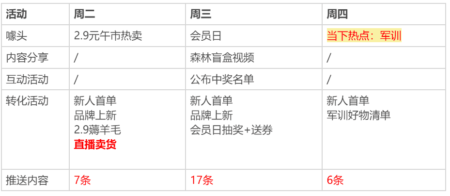 7000字梳理：名創(chuàng)優(yōu)品基于社群的完整私域打法｜野生運(yùn)營(yíng)社區(qū)