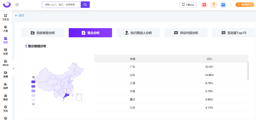 爆文率13%→20%？小紅書(shū)品牌自動(dòng)結(jié)案報(bào)告來(lái)了