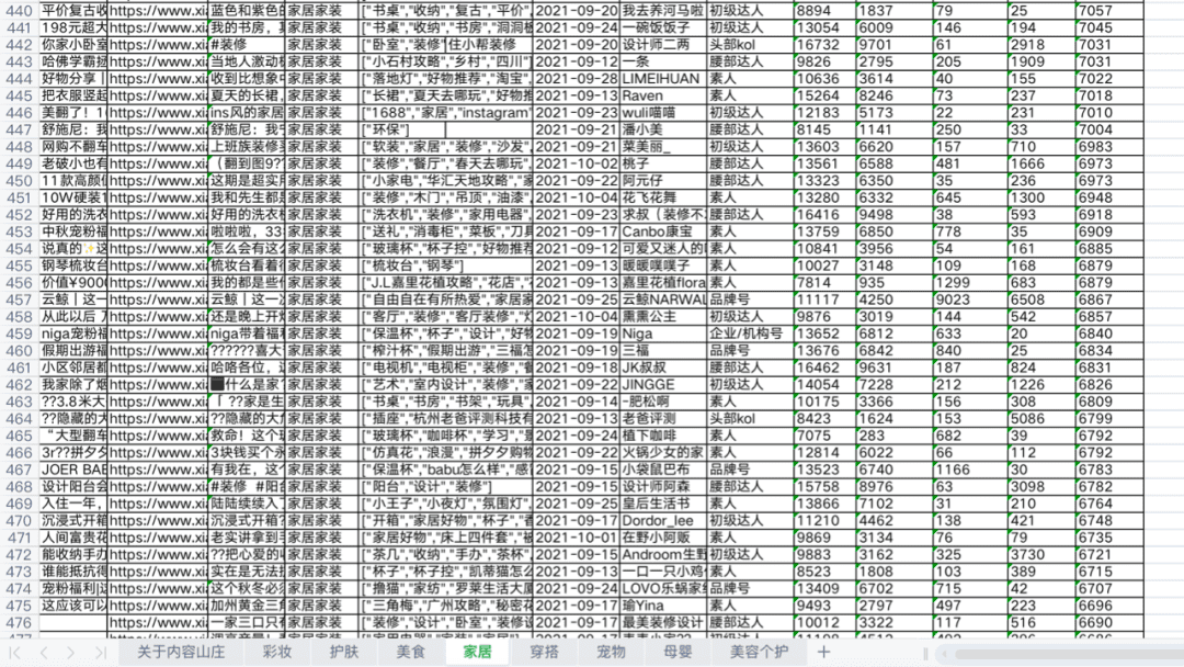 小紅書爆文拆解：爆文規(guī)則改了，都變了天｜莊俊