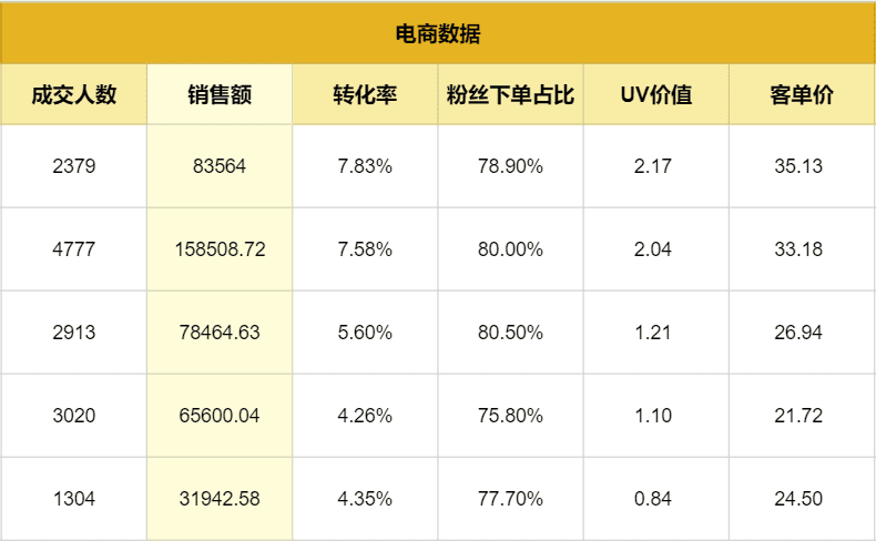 直播復(fù)盤保姆級實(shí)操手冊，雙十一抖音電商必看｜阿濤和初欣