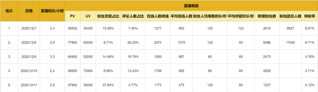 直播復(fù)盤保姆級實(shí)操手冊，雙十一抖音電商必看｜阿濤和初欣