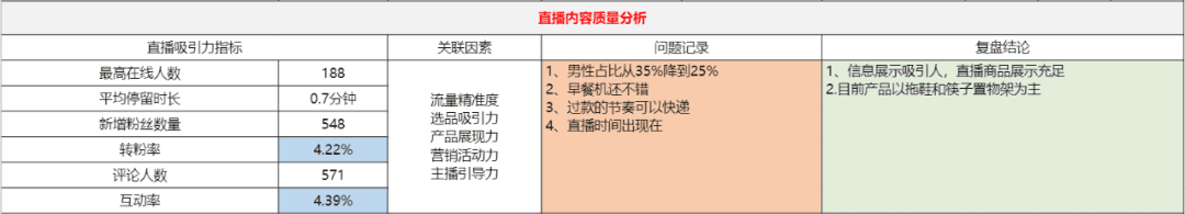 直播復(fù)盤保姆級實(shí)操手冊，雙十一抖音電商必看｜阿濤和初欣