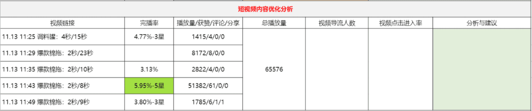 直播復(fù)盤保姆級實(shí)操手冊，雙十一抖音電商必看｜阿濤和初欣