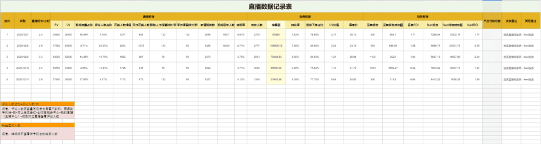 直播復(fù)盤保姆級實(shí)操手冊，雙十一抖音電商必看｜阿濤和初欣