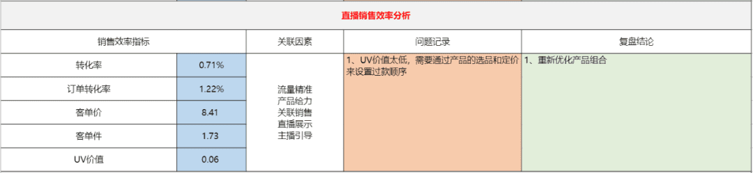 直播復(fù)盤保姆級實(shí)操手冊，雙十一抖音電商必看｜阿濤和初欣