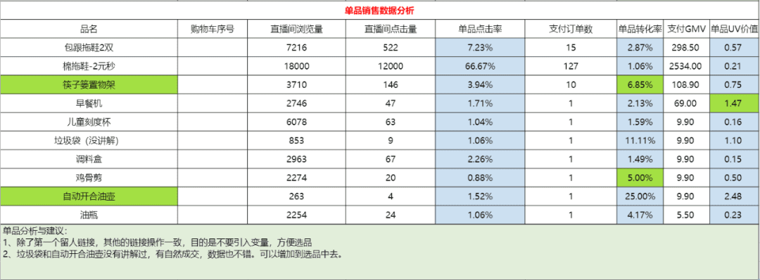 直播復(fù)盤保姆級實(shí)操手冊，雙十一抖音電商必看｜阿濤和初欣