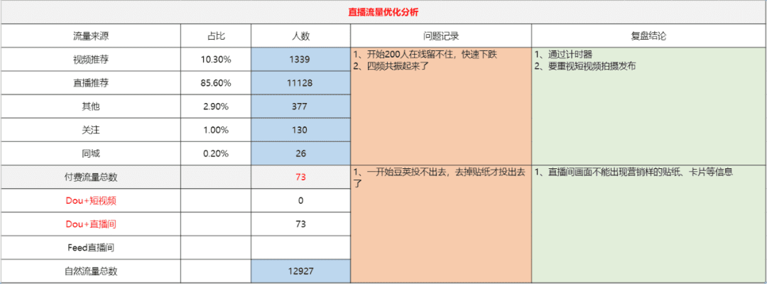 直播復(fù)盤保姆級實(shí)操手冊，雙十一抖音電商必看｜阿濤和初欣