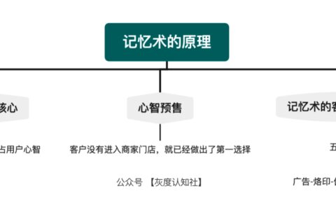 品效合一的底層邏輯｜灰度認知社