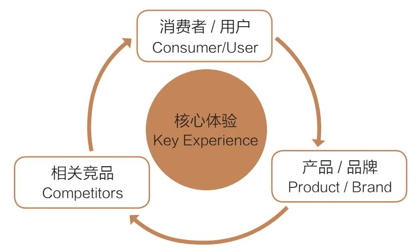 亦安：什么是《文案的基本修養(yǎng)》