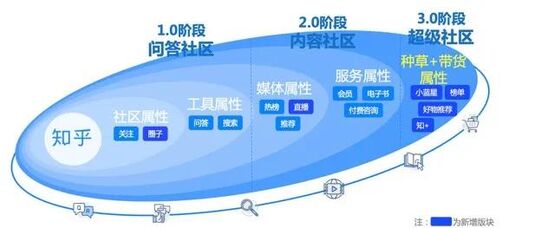 知乎內(nèi)容營銷方法，知乎官方給出了正確打開方式｜楠開口