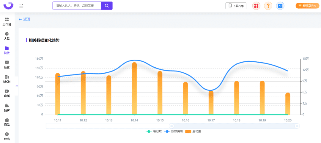 爆文率13%→20%？小紅書(shū)品牌自動(dòng)結(jié)案報(bào)告來(lái)了