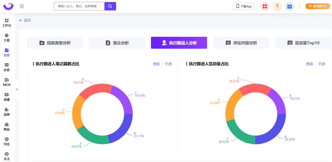 爆文率13%→20%？小紅書(shū)品牌自動(dòng)結(jié)案報(bào)告來(lái)了