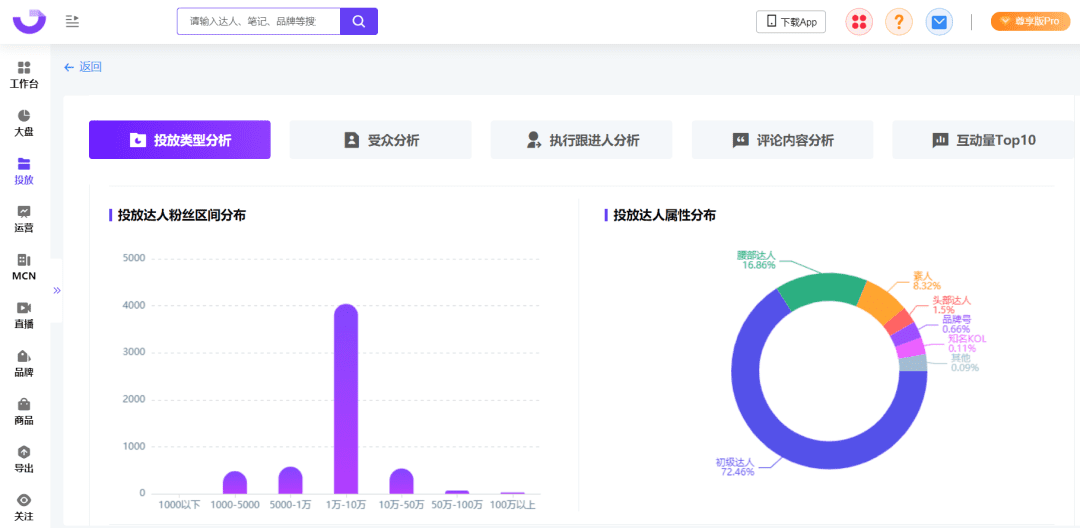 爆文率13%→20%？小紅書(shū)品牌自動(dòng)結(jié)案報(bào)告來(lái)了