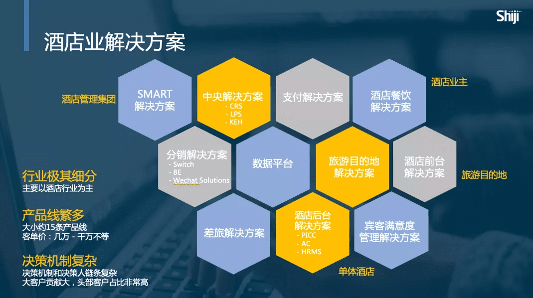 To B上市企業(yè)的內(nèi)容制作與營(yíng)銷(xiāo)