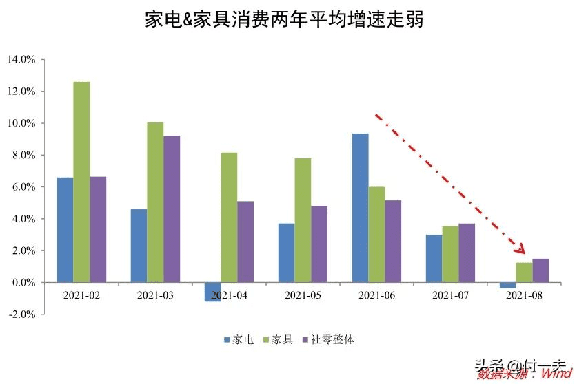 房產(chǎn)家居的營銷邏輯已經(jīng)徹底改變了