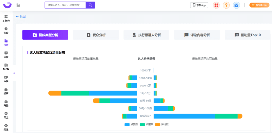 爆文率13%→20%？小紅書(shū)品牌自動(dòng)結(jié)案報(bào)告來(lái)了