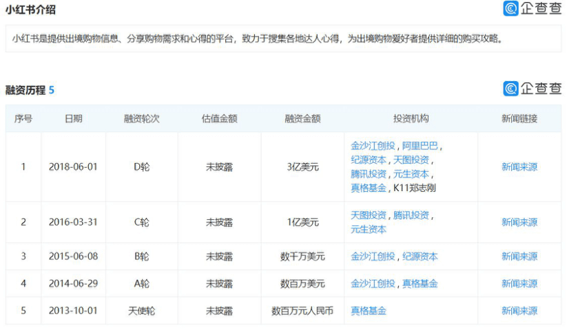 種的草還是挖的坑？流量焦慮下的小紅書(shū)未來(lái)幾何