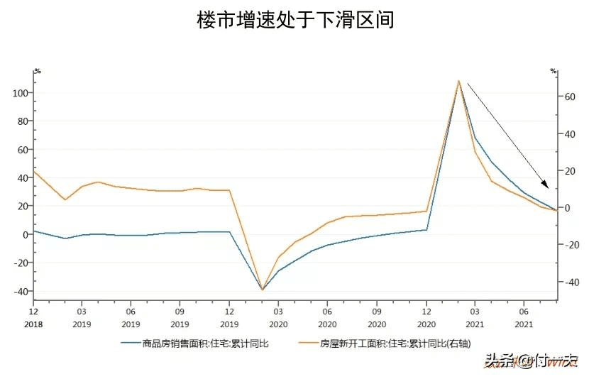 房產(chǎn)家居的營銷邏輯已經(jīng)徹底改變了