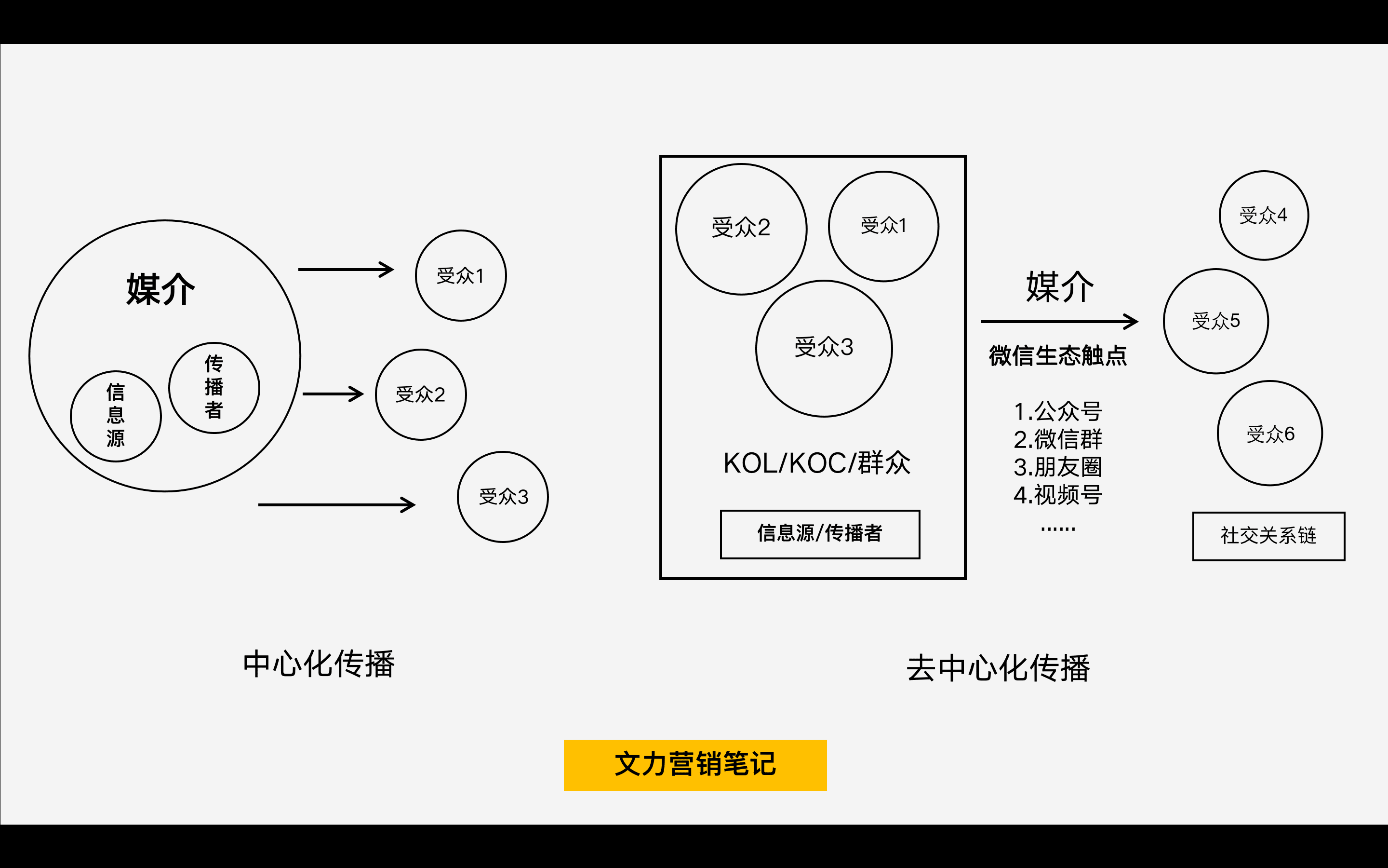 私域裂變?cè)鲩L(zhǎng)的3個(gè)核心邏輯，你知道嗎？