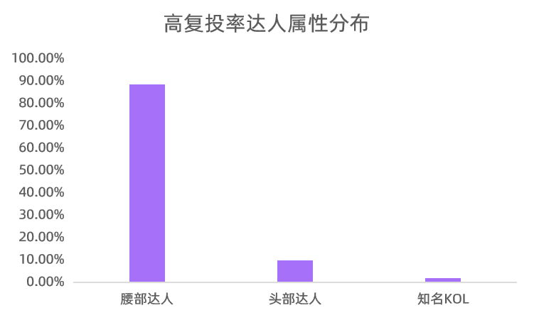 爆文率13%→20%？小紅書(shū)品牌自動(dòng)結(jié)案報(bào)告來(lái)了