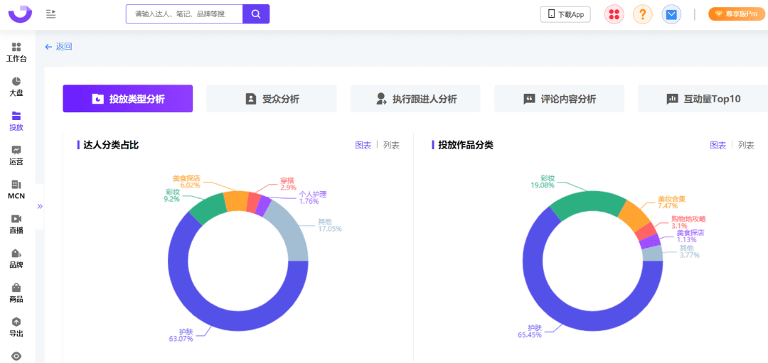 爆文率13%→20%？小紅書(shū)品牌自動(dòng)結(jié)案報(bào)告來(lái)了