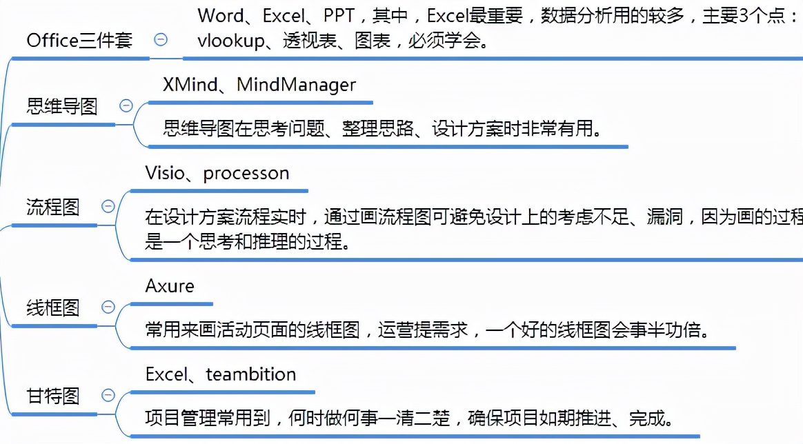 運(yùn)營知識(shí)框架思維導(dǎo)圖1.0