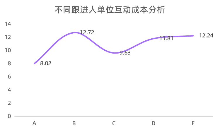 爆文率13%→20%？小紅書(shū)品牌自動(dòng)結(jié)案報(bào)告來(lái)了