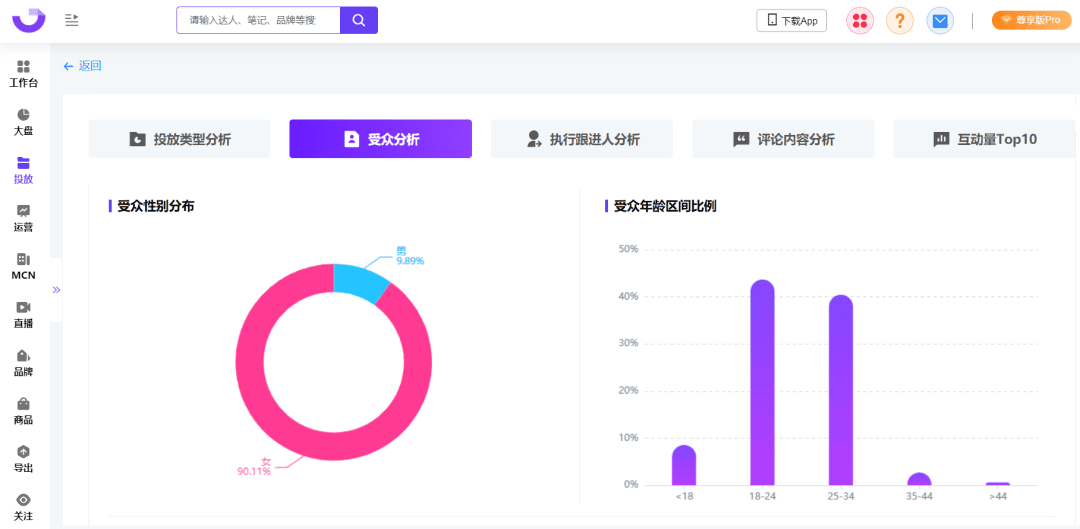 爆文率13%→20%？小紅書(shū)品牌自動(dòng)結(jié)案報(bào)告來(lái)了