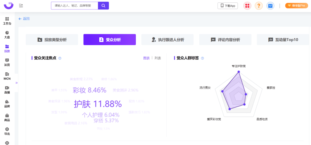 爆文率13%→20%？小紅書(shū)品牌自動(dòng)結(jié)案報(bào)告來(lái)了