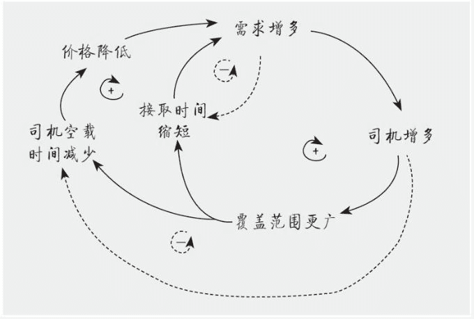 從同城到跨城，貨拉拉尋求的第二曲線能成立嗎？