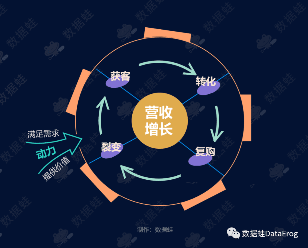 商業(yè)分析｜得物（毒）潮流電商平臺增長分析