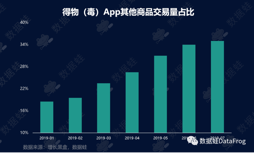 商業(yè)分析｜得物（毒）潮流電商平臺增長分析