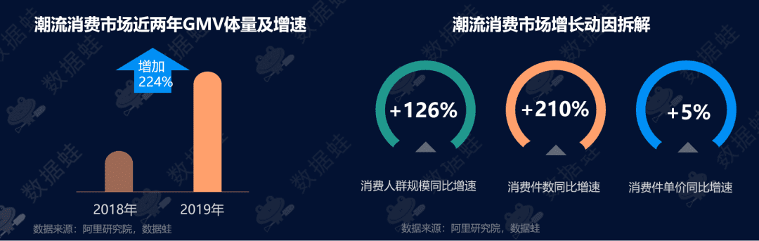 商業(yè)分析｜得物（毒）潮流電商平臺增長分析