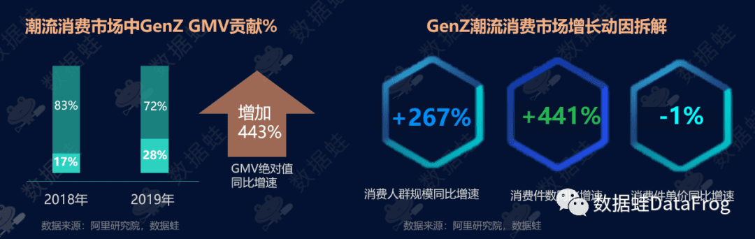 商業(yè)分析｜得物（毒）潮流電商平臺增長分析