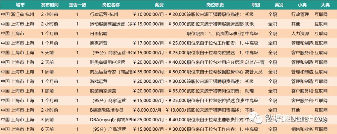 商業(yè)分析｜得物（毒）潮流電商平臺增長分析