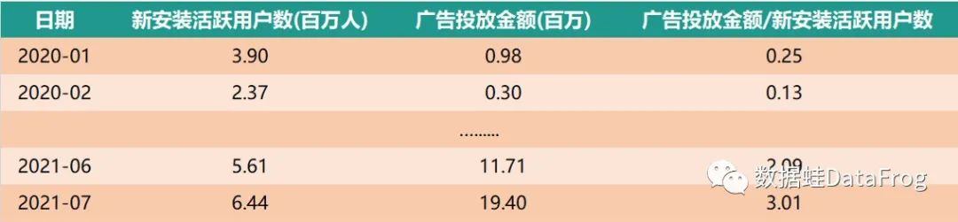 商業(yè)分析｜得物（毒）潮流電商平臺增長分析