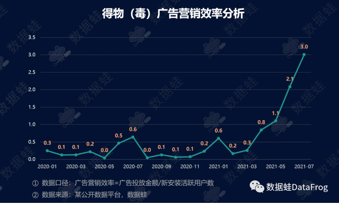 商業(yè)分析｜得物（毒）潮流電商平臺增長分析