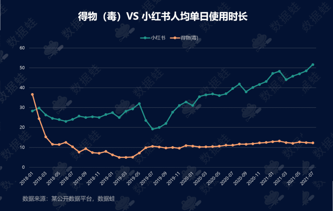 商業(yè)分析｜得物（毒）潮流電商平臺增長分析