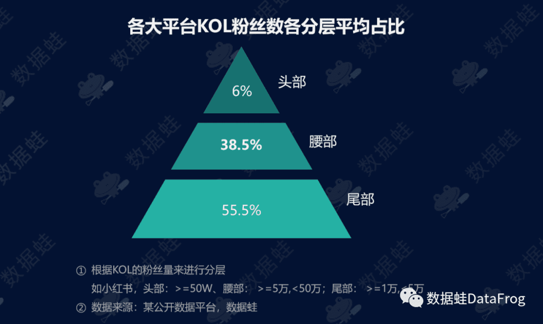 商業(yè)分析｜得物（毒）潮流電商平臺增長分析