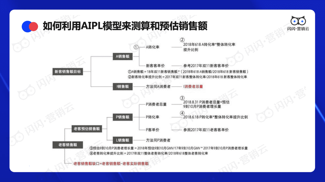 閃閃營銷云CEO曾金鶴：初創(chuàng)企業(yè)如何構(gòu)建私域營銷體系？