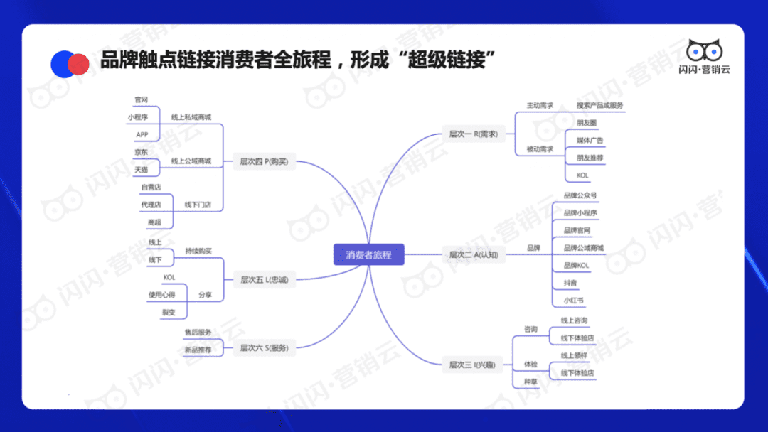 閃閃營銷云CEO曾金鶴：初創(chuàng)企業(yè)如何構(gòu)建私域營銷體系？