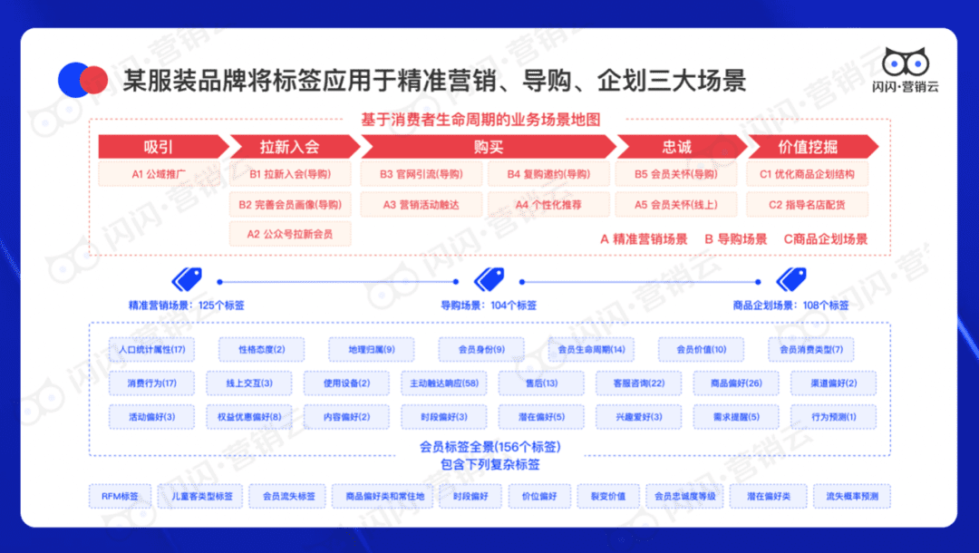 閃閃營銷云CEO曾金鶴：初創(chuàng)企業(yè)如何構(gòu)建私域營銷體系？