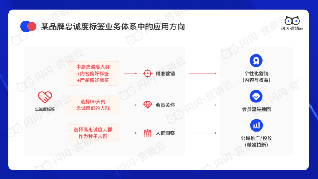 閃閃營銷云CEO曾金鶴：初創(chuàng)企業(yè)如何構(gòu)建私域營銷體系？