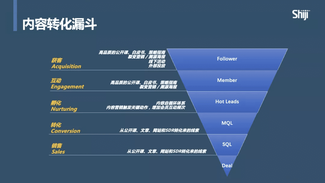 To B上市企業(yè)的內(nèi)容制作與營(yíng)銷(xiāo)