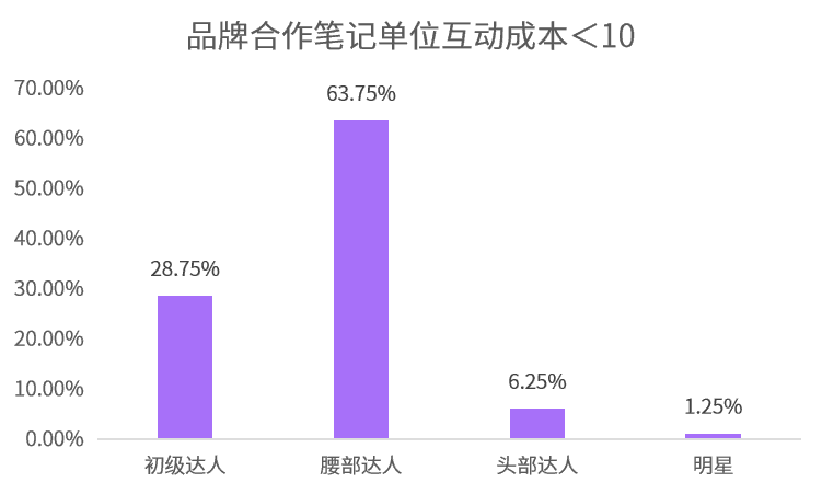 爆文率13%→20%？小紅書(shū)品牌自動(dòng)結(jié)案報(bào)告來(lái)了