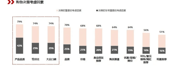 專訪小紅書CMO之恒 新消費環(huán)境下品牌如何掌握種草邏輯|有數(shù)青年家